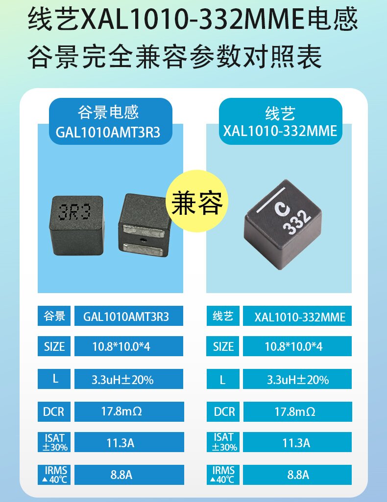 谷景 GAL1010AMT3R3 替代线艺 家电电感国产化落地案例 1 苏州谷景电子有限公司 1